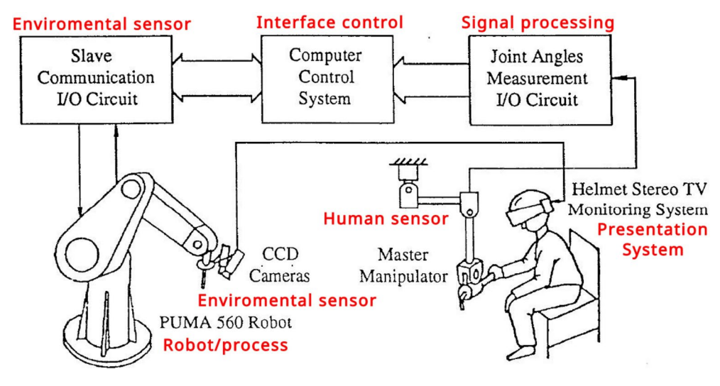 Extended Reality-Based Human-Robotic Collaborative Welding Systems: A Review